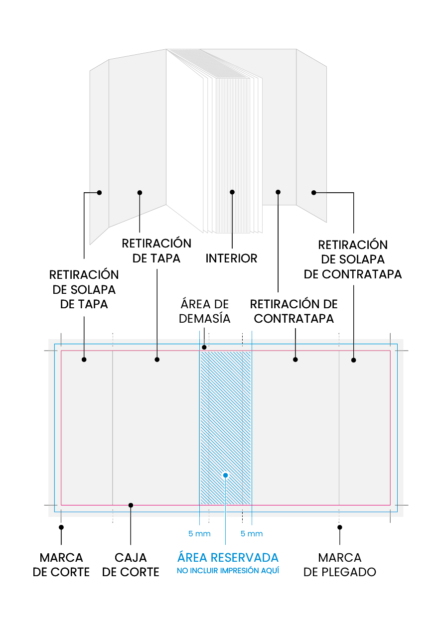 Ayuda para el servicio Livriz Print 2 Livriz