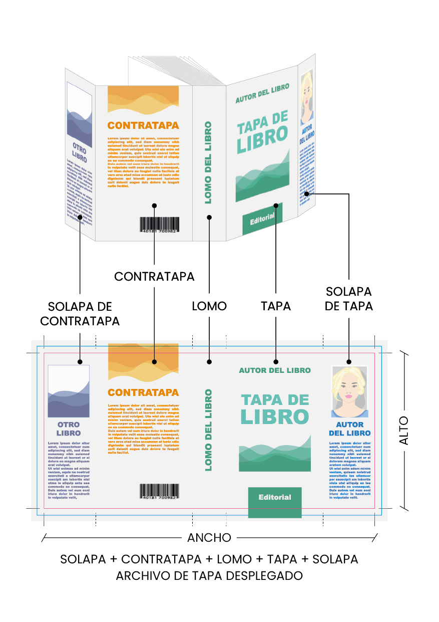Ayuda para el servicio Livriz Print 1 Livriz